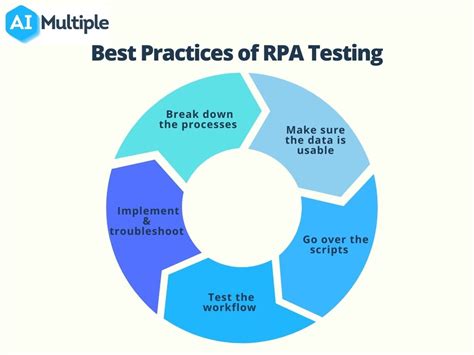 rpa impact on testing|what is rpa testing.